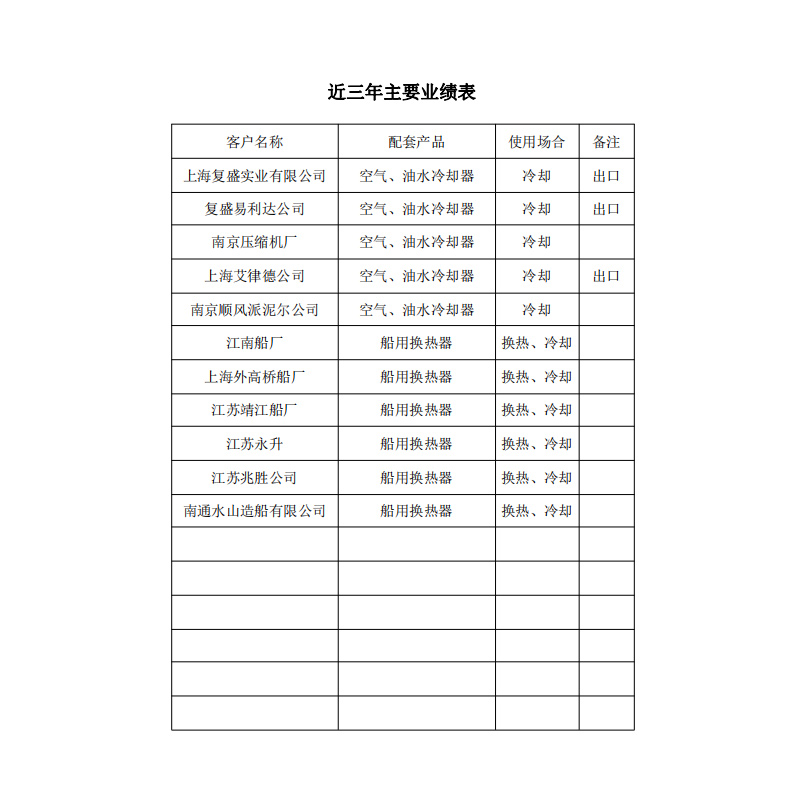 業績表